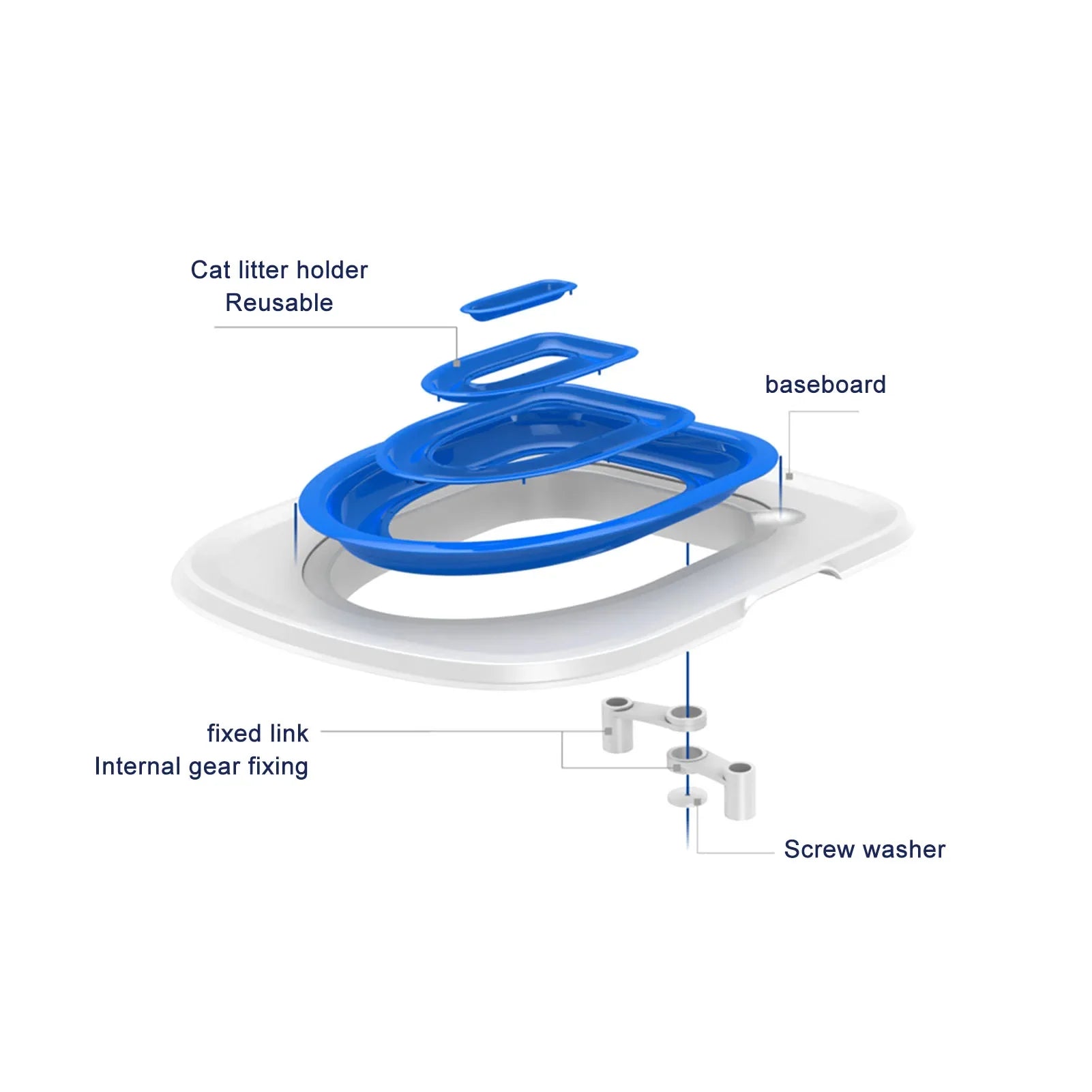 Cat Toilet Training Kit – Reusable Eco-Friendly Trainer